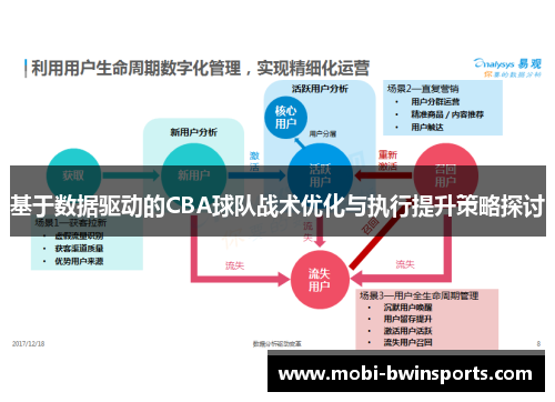 基于数据驱动的CBA球队战术优化与执行提升策略探讨