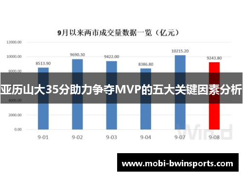 亚历山大35分助力争夺MVP的五大关键因素分析