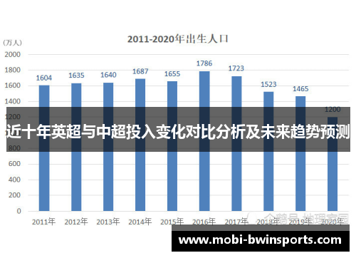 近十年英超与中超投入变化对比分析及未来趋势预测