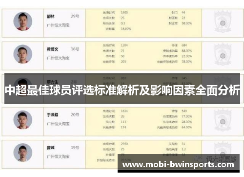 中超最佳球员评选标准解析及影响因素全面分析